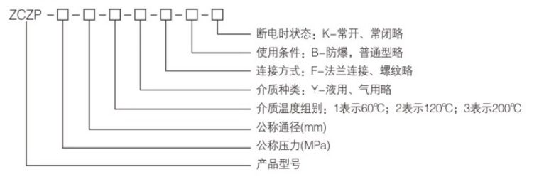 ZCZP電磁閥型號編制