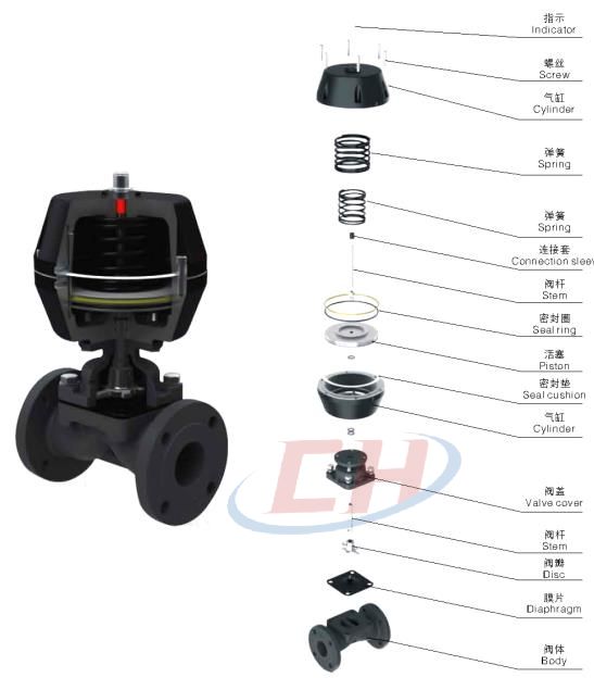 手動(dòng)襯氟隔膜閥三維分解圖