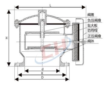 防爆阻火呼吸閥結構圖