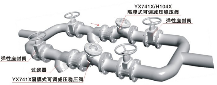 隔膜式可調減壓穩壓閥安裝示意圖