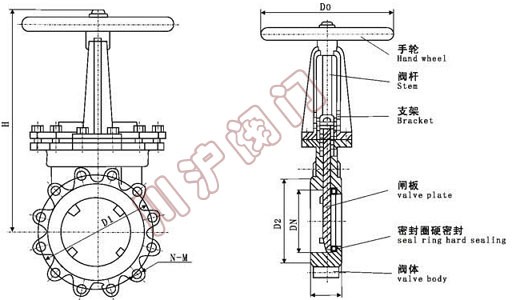 支耳式刀型閘閥結構圖