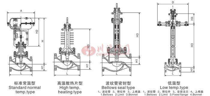 精小型氣動調節閥結構圖